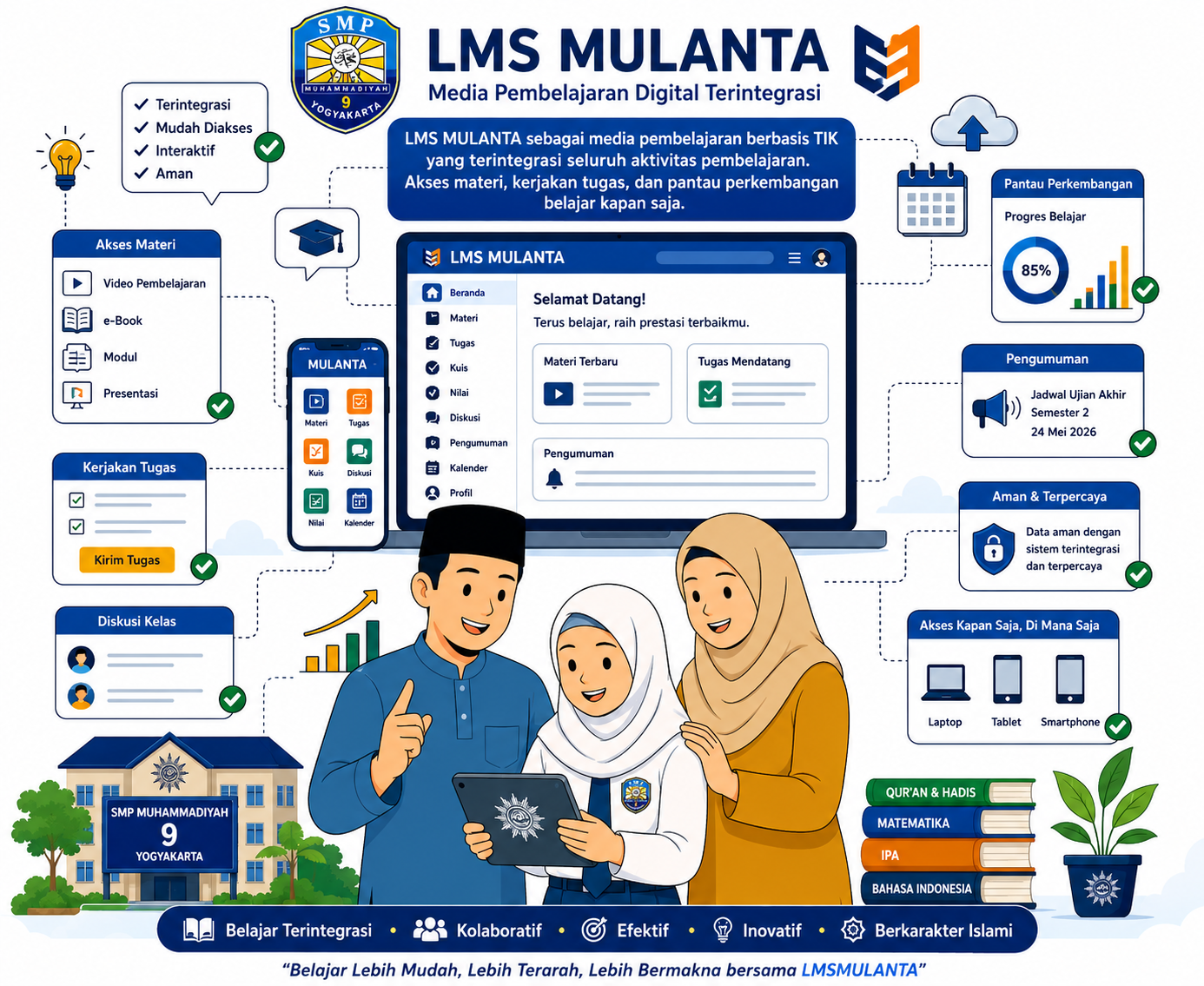 LMS MULANTA - Media Pembelajaran Digital